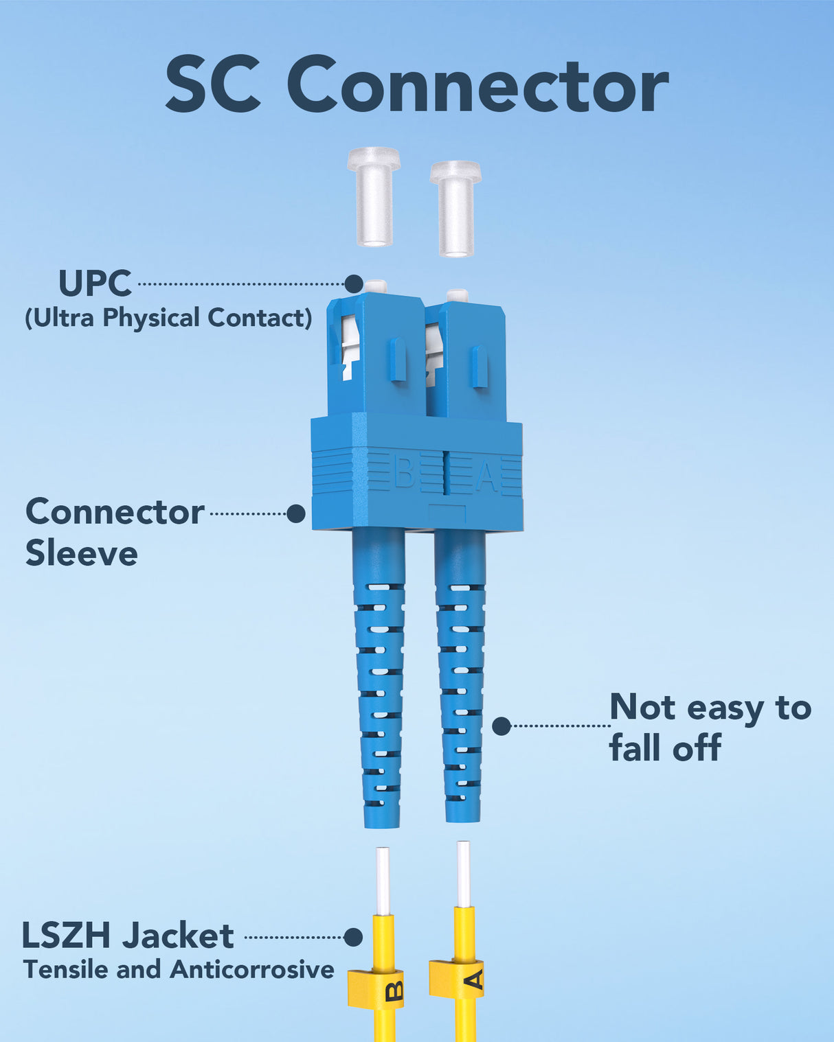VANDESAIL SC to SC Fiber Patch Cable Single Mode, OS2 Patch Cable, 1G/10GB SMF Jumper Duplex Fiber Optical Patch Cords LSZH 9/125µm for QSFP Transceiver