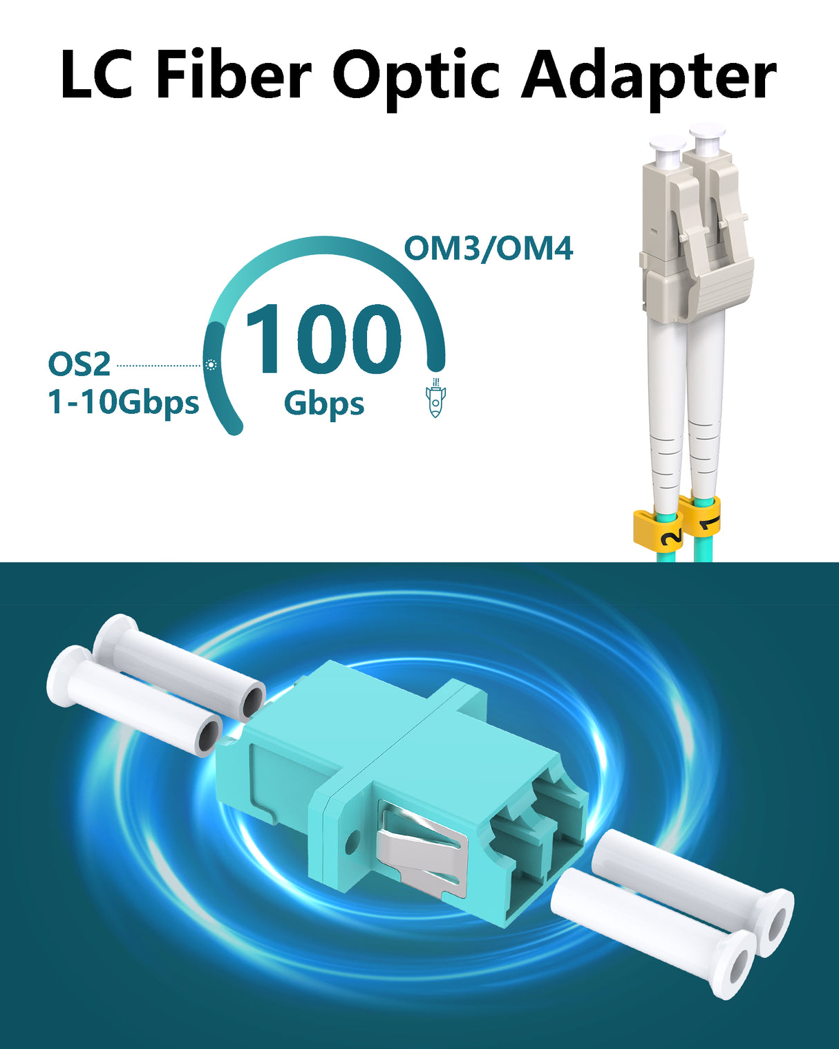 LC Fiber Optic Coupler, LC to LC Female Fiber Coupler, Duplex Fiber Optic Adapter for Fiber Optic Patch Panels Compatible Multimode Singlemode