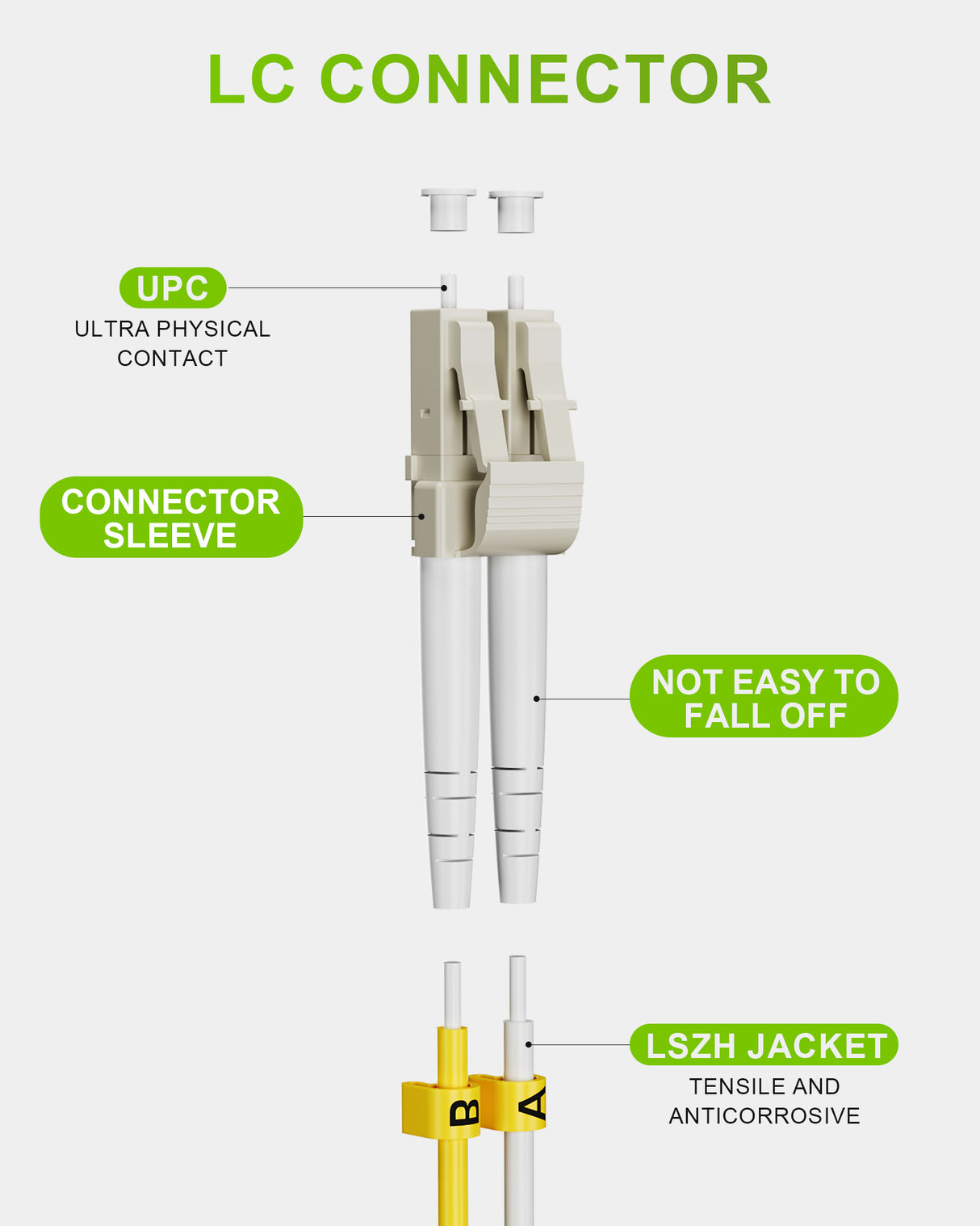 VANDESAIL OM5 LC to LC Fiber Patch Cable, 40/100Gb Multimode Fiber Optical Patch Cord (MMF) 50/125um LSZH Duplex