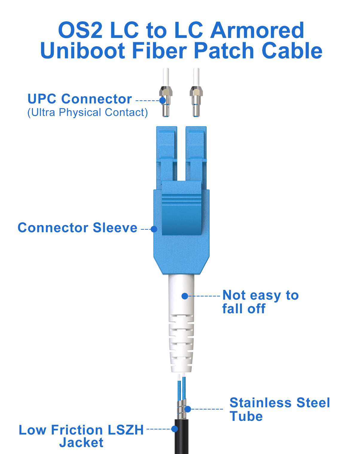 VANDESAIL Uniboot LC to LC OS2 Fiber Patch Cable, Armored Outdoor Single Mode Fiber Optical Cable,SMF Duplex 9/125um Fiber Jumper, OS2/OS1 Compatible