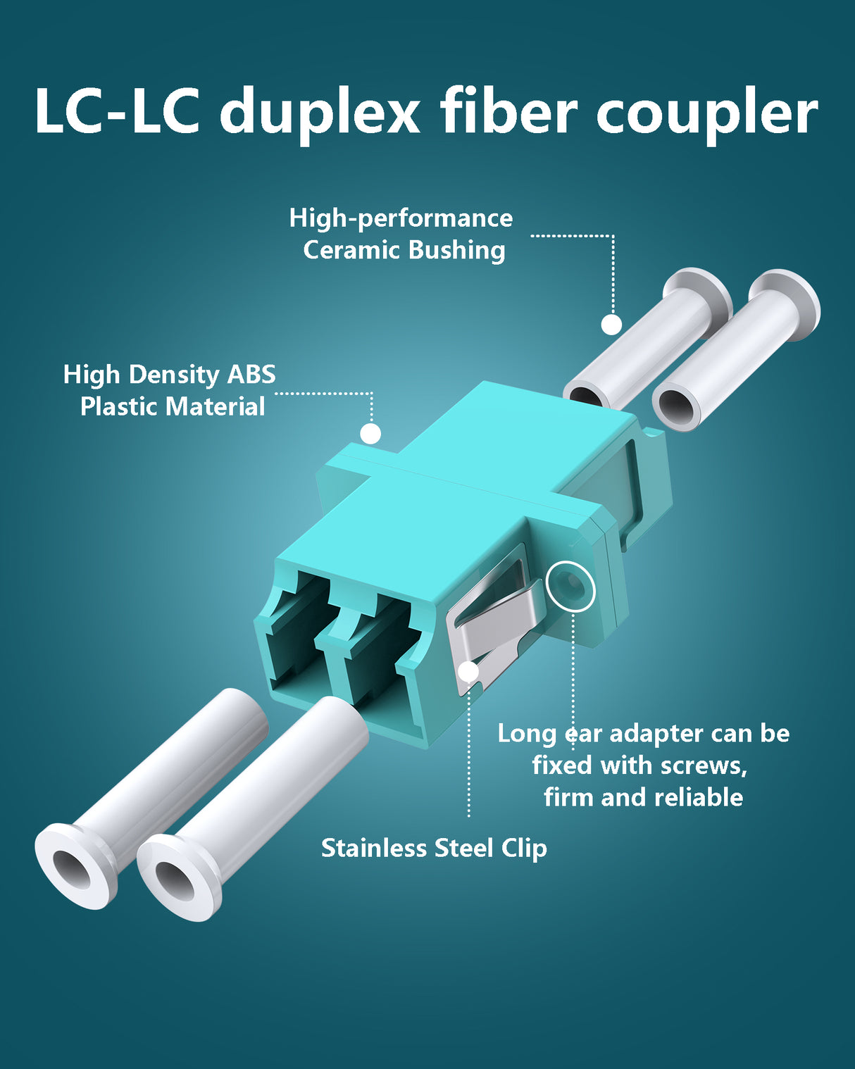 LC Fiber Optic Coupler, LC to LC Female Fiber Coupler, Duplex Fiber Optic Adapter for Fiber Optic Patch Panels Compatible Multimode Singlemode