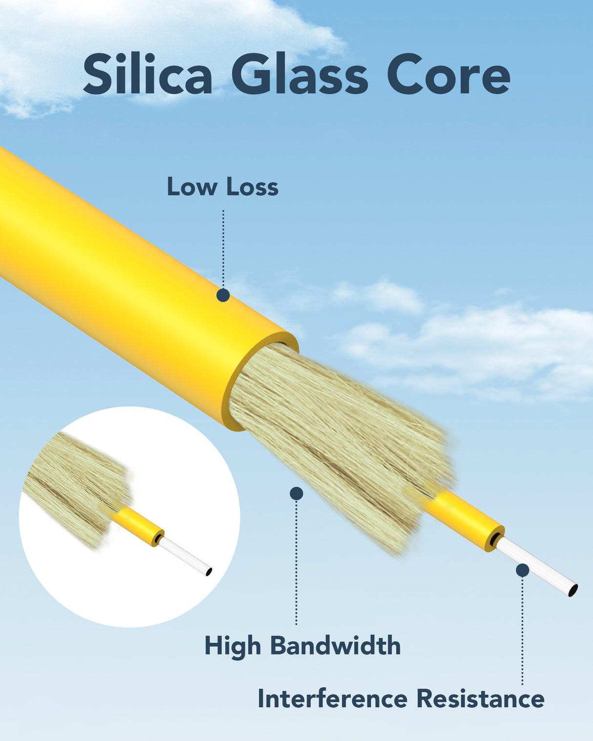 VANDESAIL SC to SC Fiber Patch Cable Single Mode, OS2 Patch Cable, 1G/10GB SMF Jumper Duplex Fiber Optical Patch Cords LSZH 9/125µm for QSFP Transceiver
