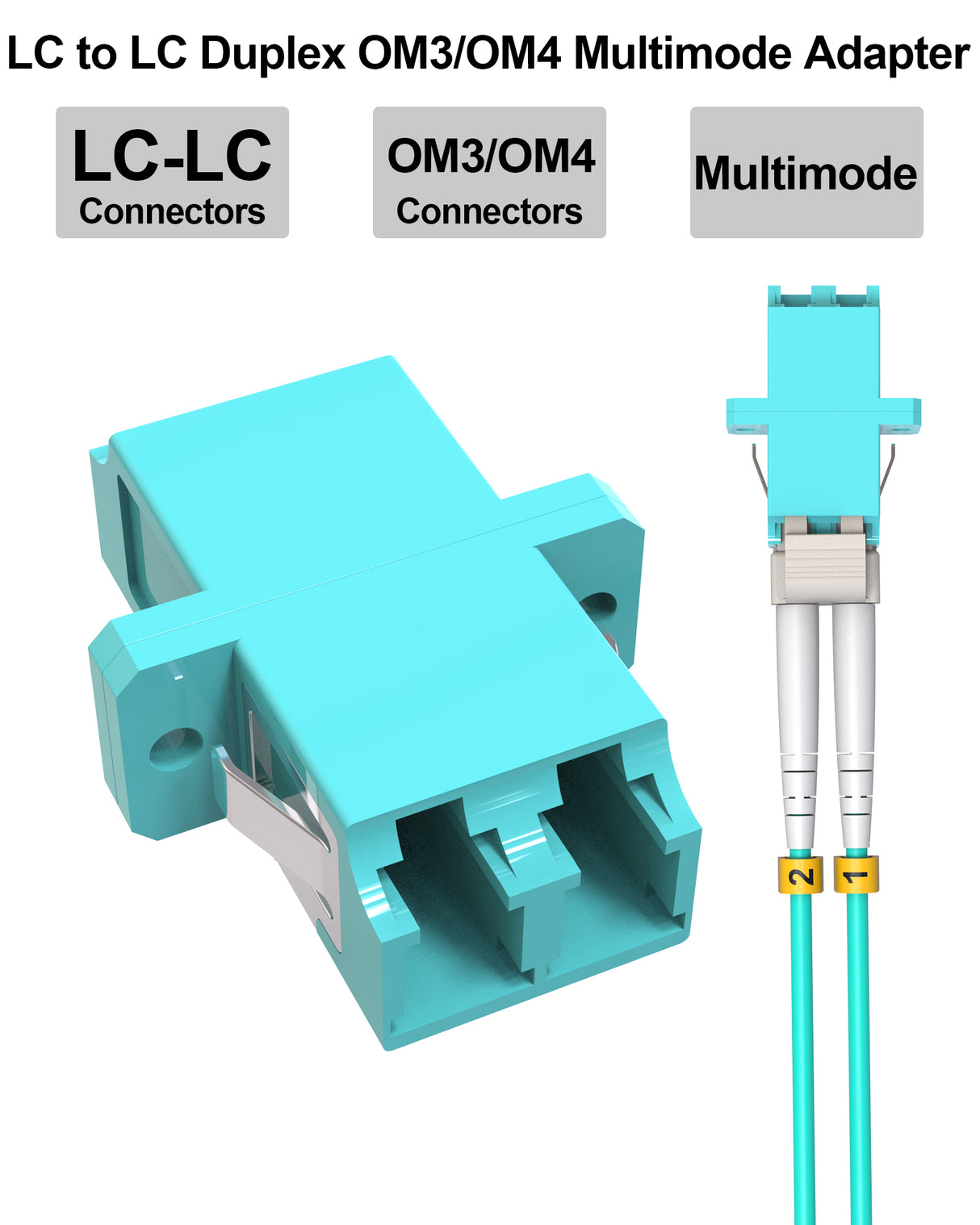 LC Fiber Optic Coupler, LC to LC Female Fiber Coupler, Duplex Fiber Optic Adapter for Fiber Optic Patch Panels Compatible Multimode Singlemode