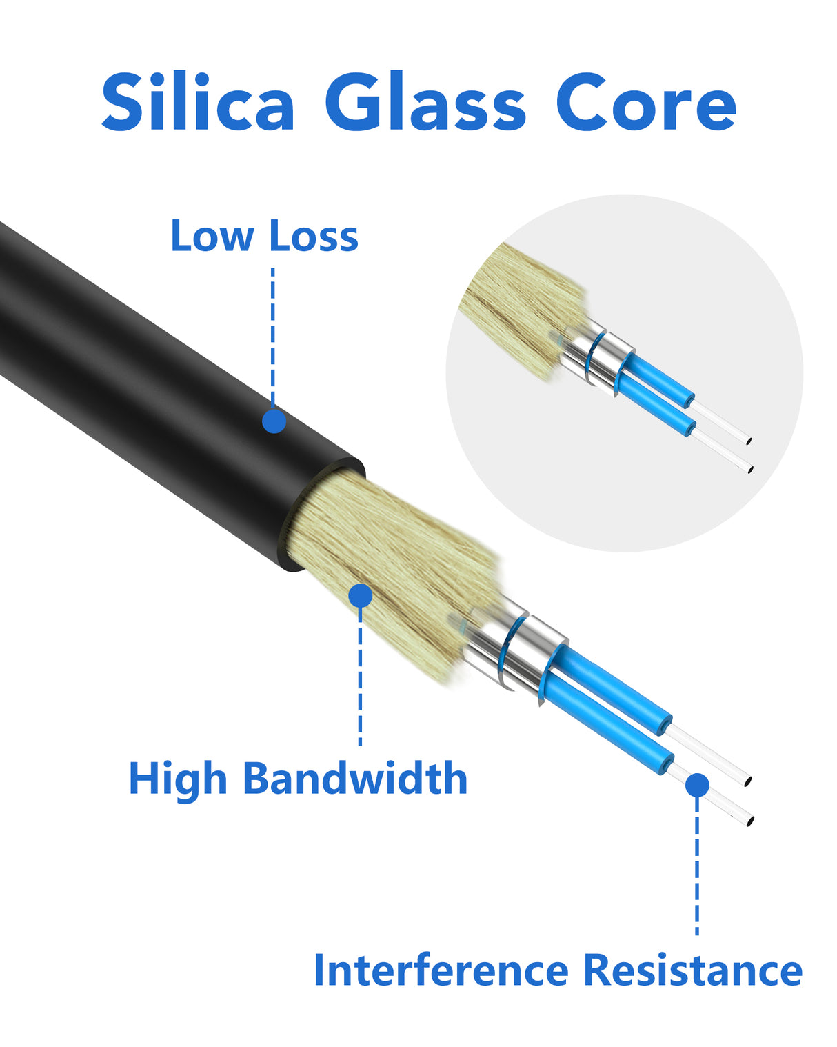VANDESAIL Uniboot LC to LC OS2 Fiber Patch Cable, Armored Outdoor Single Mode Fiber Optical Cable,SMF Duplex 9/125um Fiber Jumper, OS2/OS1 Compatible