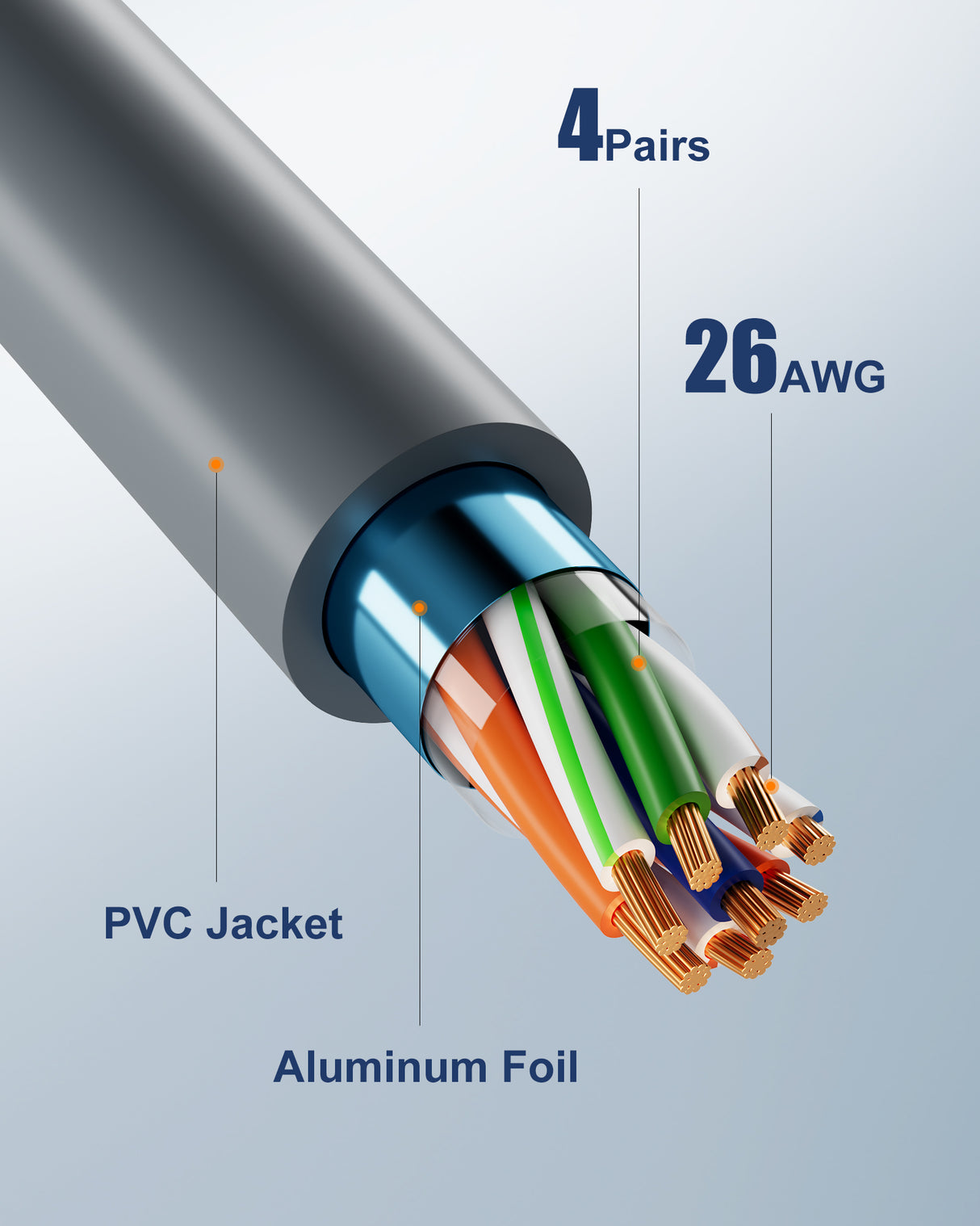 Fit for Starlink Gen 3 Cable, Compatible with Starlink Mini Replacement Cable, Including 75FT/100FT/125FT/150FT/200FT/ High Speed Waterproof Grey for Starlink Gen3