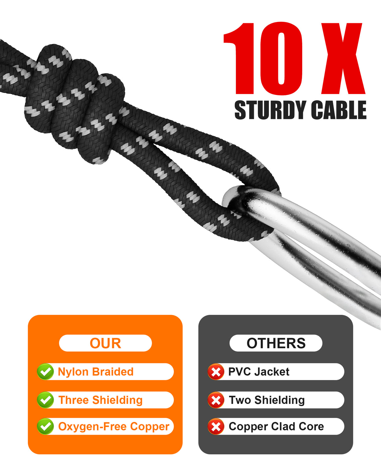 XLR Cable, VANDESAIL Microphone Cable, XLR Male to Female Balanced Microphone Cord 3 pin, mic Cord Oxygen-Free Copper (OFC) Nylon Braided