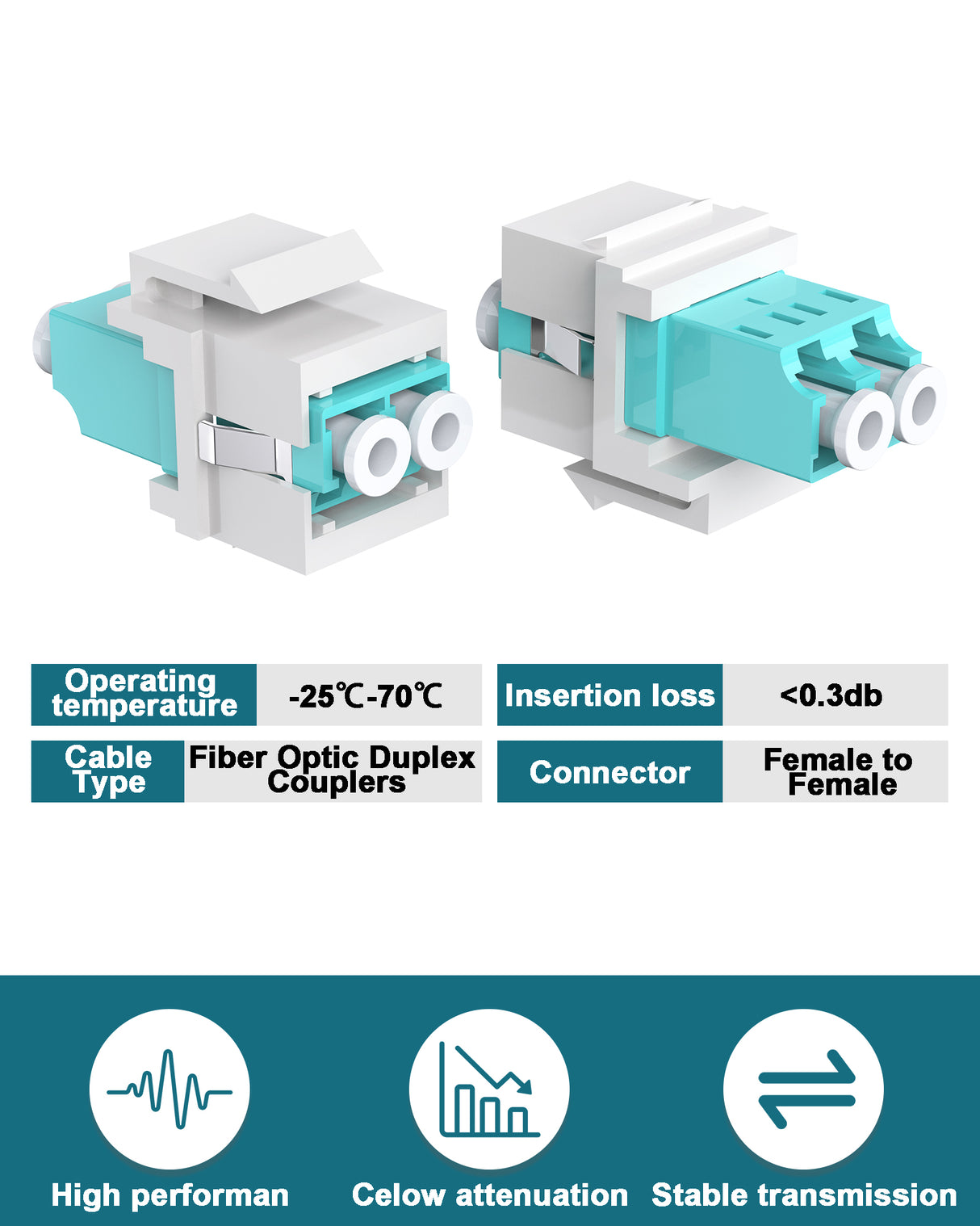 LC Fiber Optic Keystone Coupler Jack, UPC, Duplex OM3/OM4 Compatible, LC to LC Multimode Fiber Coupler, for Fiber Wall Plate, Surface Mount Boxes