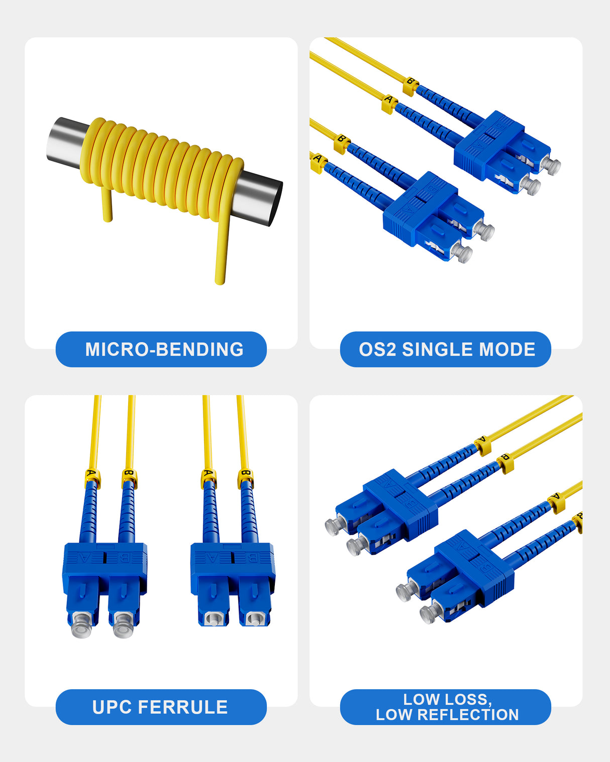 VANDESAIL SC to SC Fiber Patch Cable Single Mode, OS2 Patch Cable, 1G/10GB SMF Jumper Duplex Fiber Optical Patch Cords LSZH 9/125µm for QSFP Transceiver