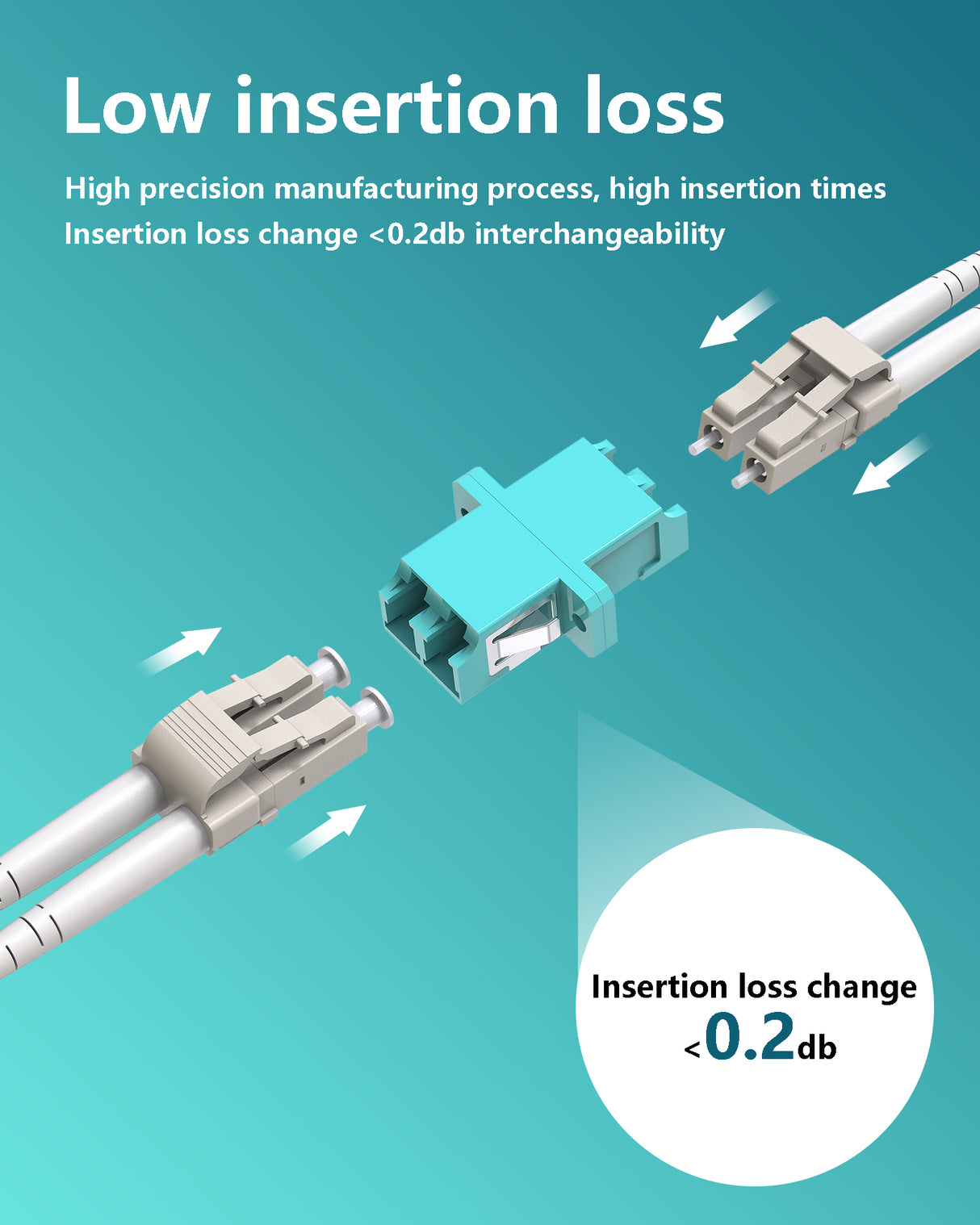 LC Fiber Optic Coupler, LC to LC Female Fiber Coupler, Duplex Fiber Optic Adapter for Fiber Optic Patch Panels Compatible Multimode Singlemode