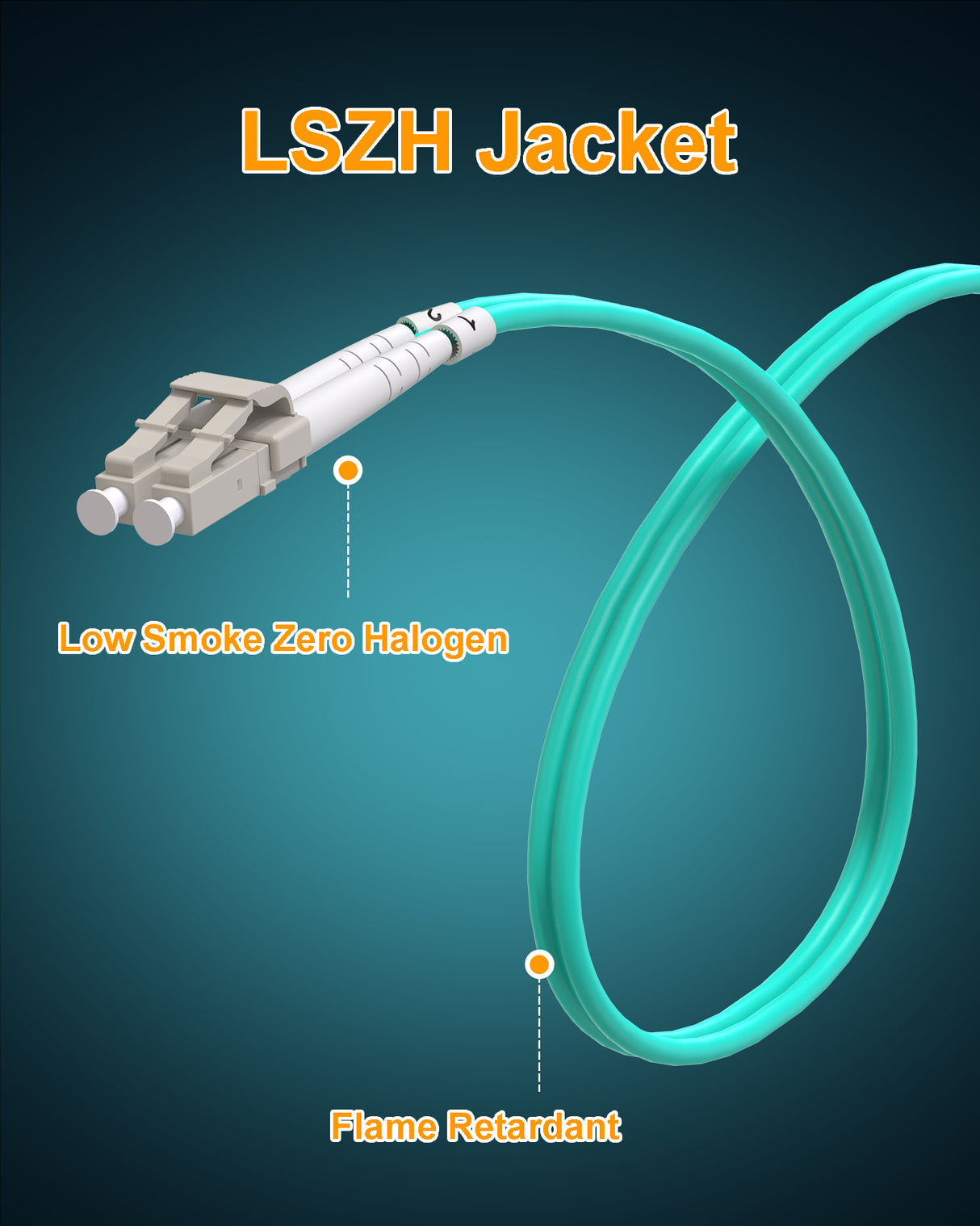 VANDESAIL OM3 LC to LC Fiber Patch Cable, 10G 40G Fiber Optical Patch Cables Multimode Duplex 50/125