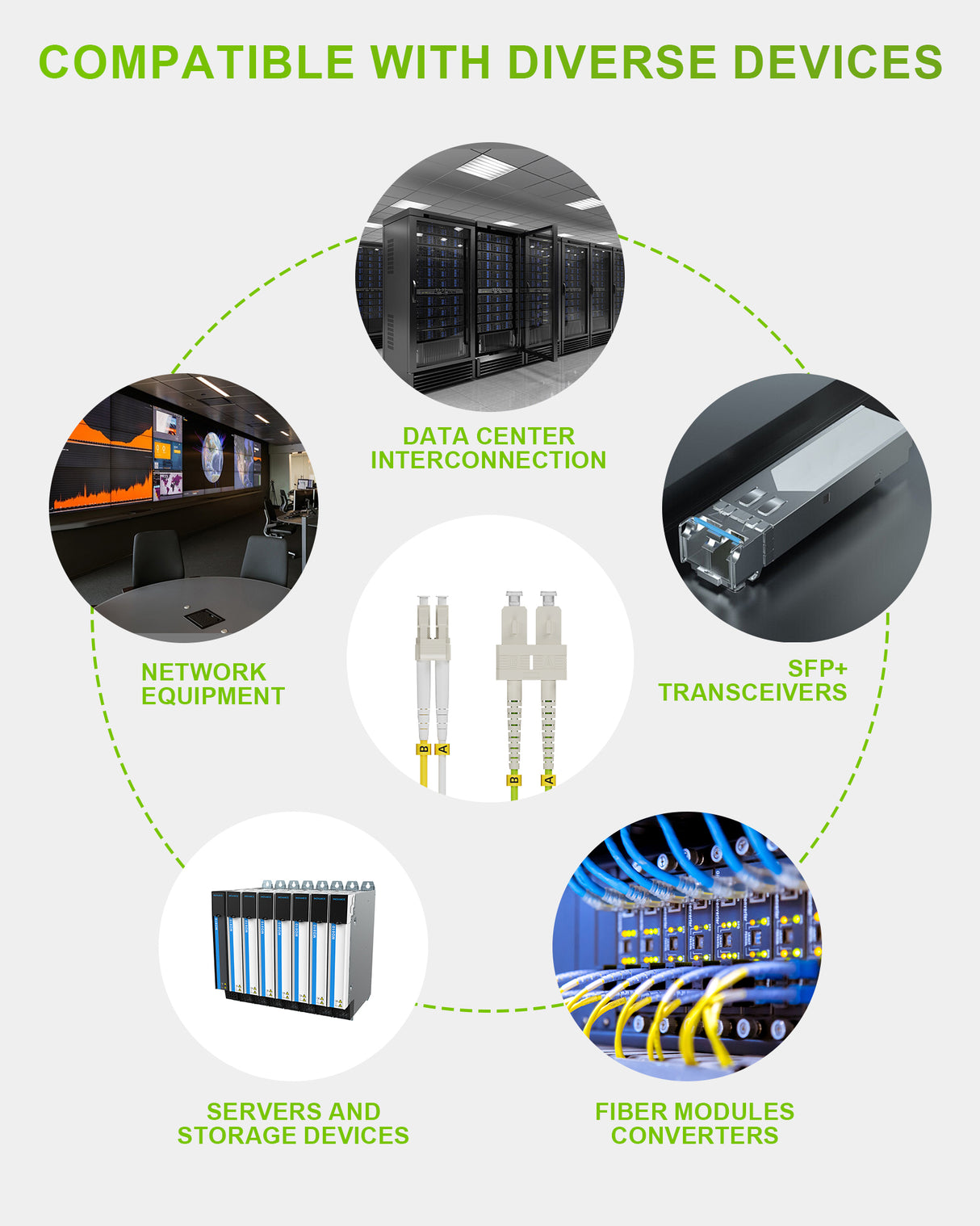 VANDESAIL OM5 LC to SC Fiber Patch Cable, Duplex 40/100GB Fiber Jumper Optical Patch Cord 50/125 LSZH