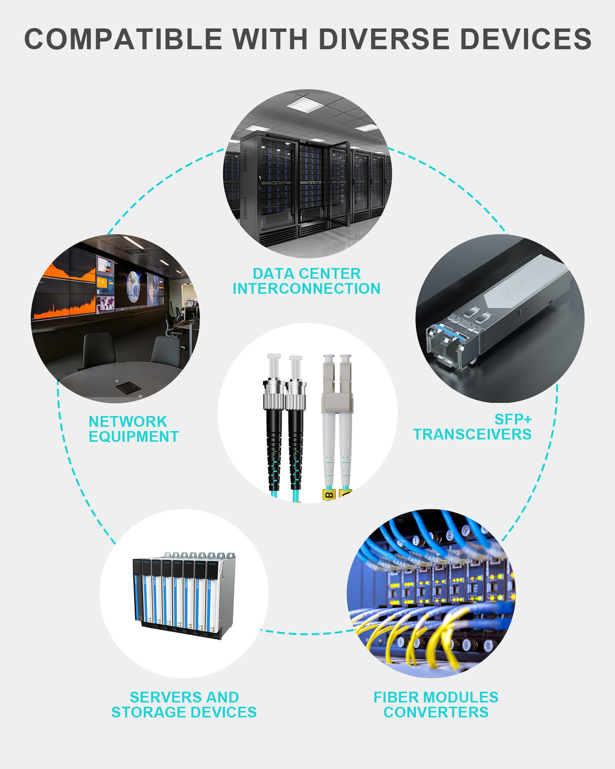 VANDESAIL OM3 LC to ST Fiber Patch Cable, 10GB 40GB Fiber Optical Patch Cable with LC-ST, Multimode Duplex Fiber Cable 50/125