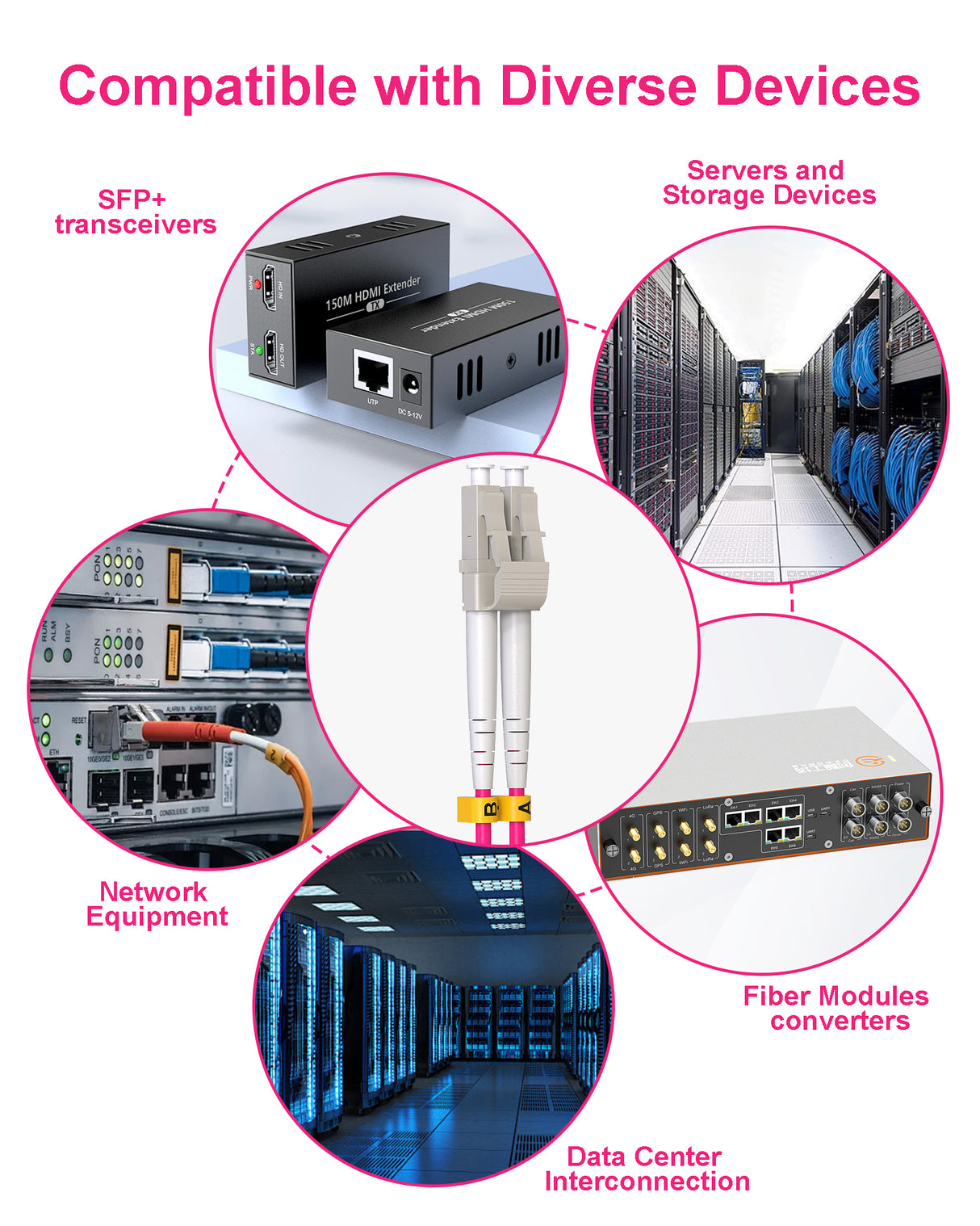 VANDESAIL OM4 LC to LC Fiber Patch Cable, 40G 100G Fiber Optical Patch Cables Multimode OM4 Duplex 50/125