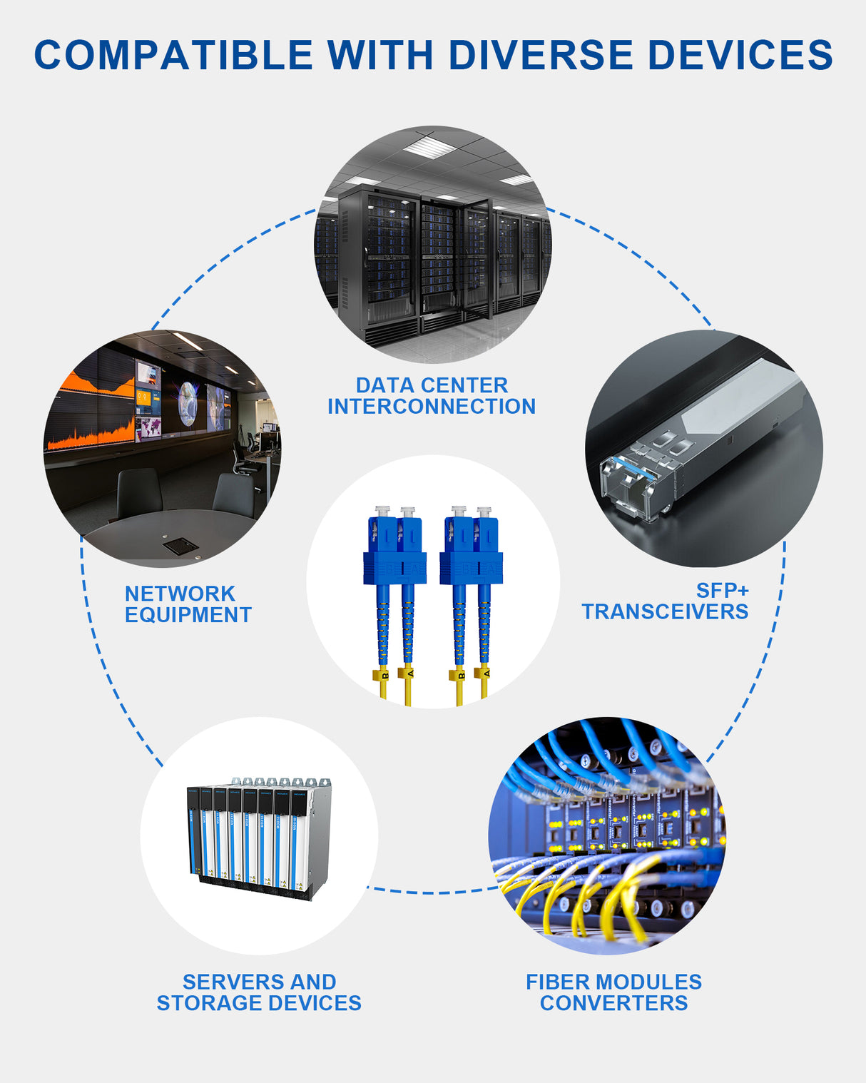 VANDESAIL SC to SC Fiber Patch Cable Single Mode, OS2 Patch Cable, 1G/10GB SMF Jumper Duplex Fiber Optical Patch Cords LSZH 9/125µm for QSFP Transceiver