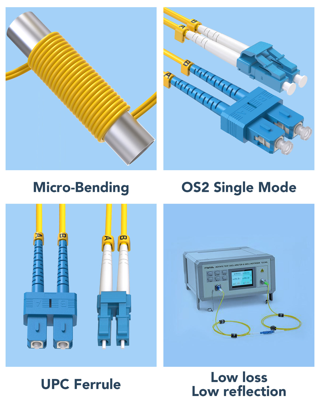 VANDESAIL OS2 SC to LC Single Mode Fiber Patch Cable, Options 1m~10m, Fiber Optical Patch Cable 10G SMF LSZH Duplex 9/125μm OD 3.0mm