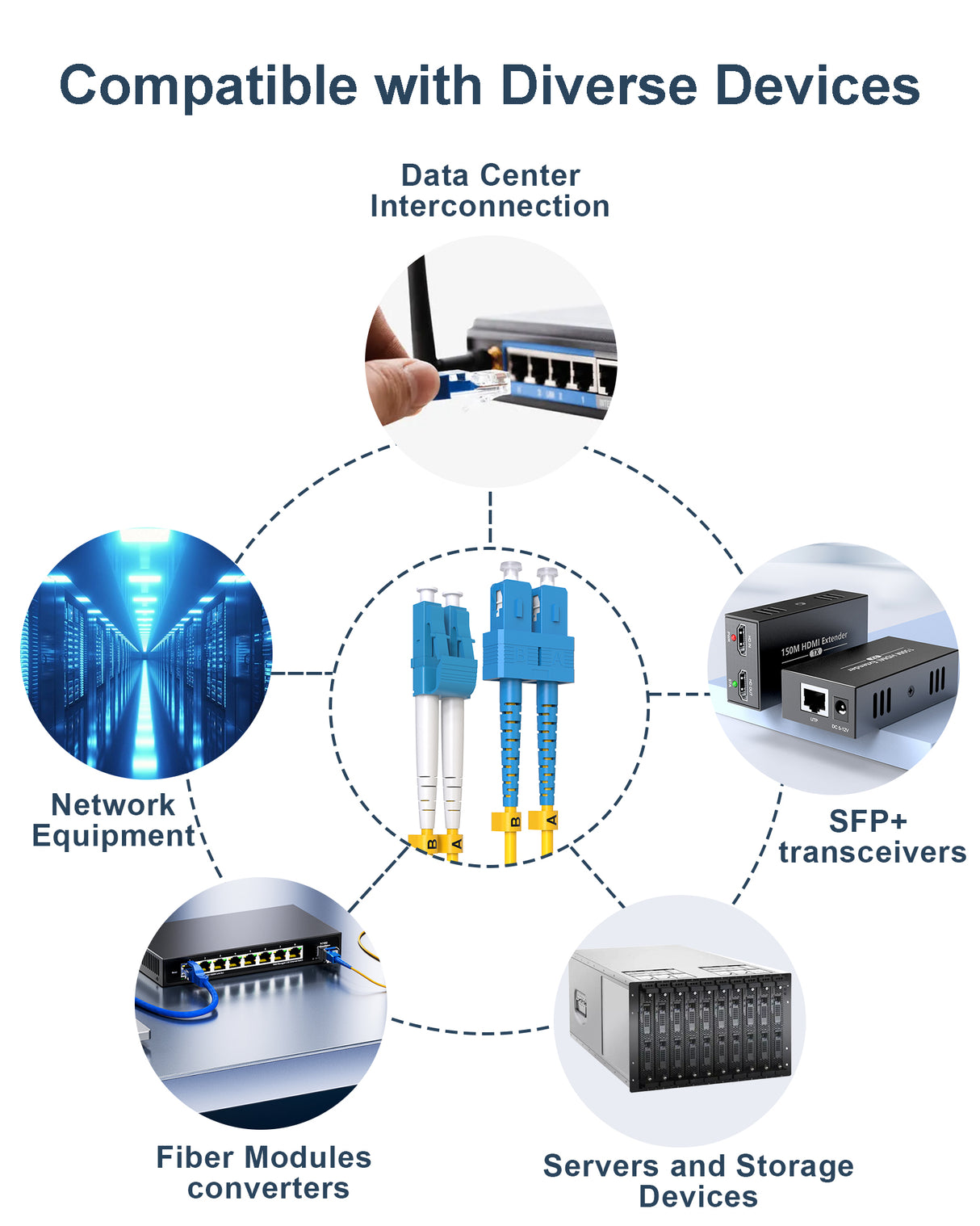 VANDESAIL OS2 SC to LC Single Mode Fiber Patch Cable, Options 1m~10m, Fiber Optical Patch Cable 10G SMF LSZH Duplex 9/125μm OD 3.0mm