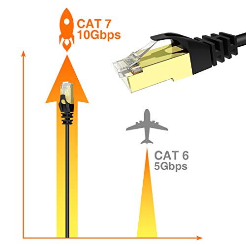 Ethernet Cable 6 FT, VANDESAIL CAT 7 Internet Network Cable RJ45, High Speed Cat7 Round Patch Cord for Router, Modem, Gaming, Switch - vandesail