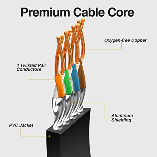 CAT 7 Ethernet Cable, VANDESAIL 10 ft Flat High Speed LAN Cable Shielded RJ45 Connector STP for Switch, Router, Modem, PC Laptop - vandesail