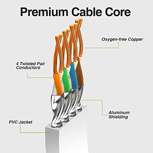 Ethernet Cable, Vandesail CAT7 LAN Network Cable RJ45 High Speed Patch Cord (30ft, White, Half Gold Plug-1pack) - vandesail