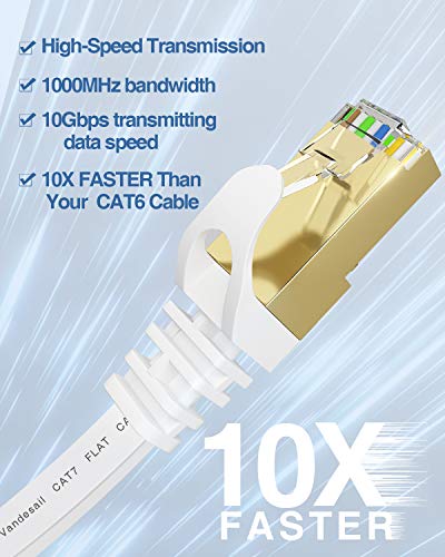 Ethernet Cable, VANDESAIL CAT7 Network Cable RJ45 High Speed STP LAN Cord (2m/ 6.5ft, White-1pack) - vandesail