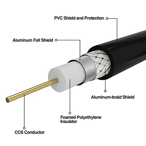 Coaxial Cable Triple Shielded, 15 FT VANDESAIL RG6 Coax Cable 75 Ohm with Gold Plated F-Type Connector Pin TV Cable, for Cable TV, Antenna, Satellite and More(Black) - vandesail