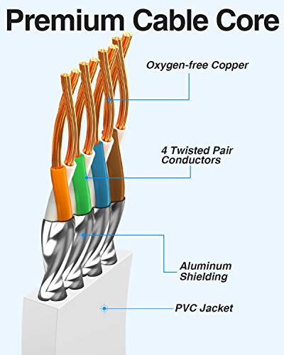 Ethernet Cable, VANDESAIL CAT7 Network Cable RJ45 High Speed STP LAN Cord (33ft, White-1pack) - vandesail