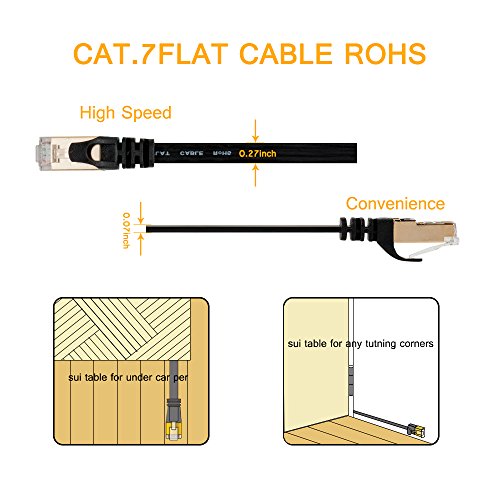 Vandesail CAT7 LAN Network Cable (1m/3ft, Black-3 pack)