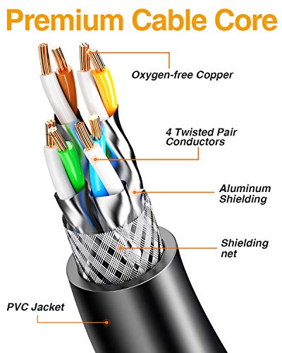 Ethernet Cable, VANDESAIL Strengthened Premium CAT7 Patch Cable (Round, 50ft-1Pack) - vandesail