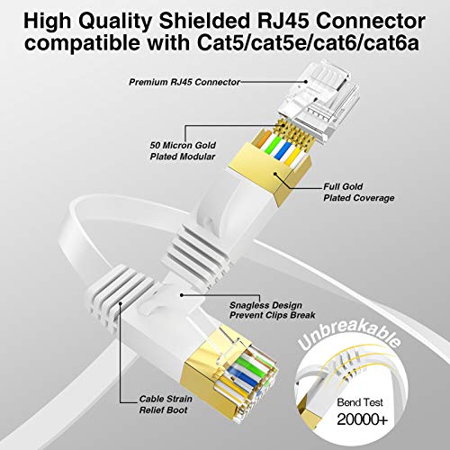 Ethernet Cable, Vandesail CAT7 LAN Network Cable RJ45 High Speed Patch Cord (30ft, White, Half Gold Plug-1pack) - vandesail