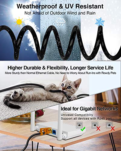 Ethernet Cable, VANDESAIL Strengthened Premium CAT7 Patch Cable (Round, 15ft-2Pack) - vandesail