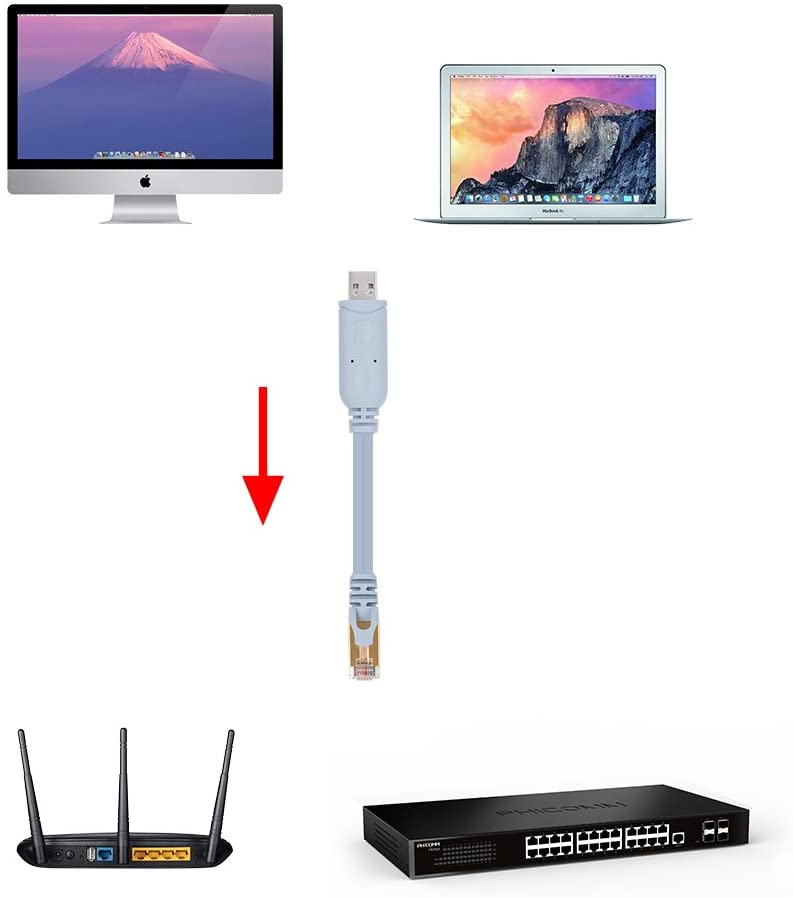 VANDESAIL 8ft USB to RJ45 FTDI Chip RS232 Console Cable for Routers/AP Router/Switch/Windows 7, 8 (2.4m/8ft, Blue) - vandesail