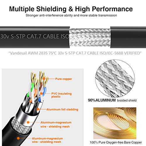 Ethernet Cable 6 FT, VANDESAIL CAT 7 Internet Network Cable RJ45, High Speed Cat7 Round Patch Cord for Router, Modem, Gaming, Switch - vandesail
