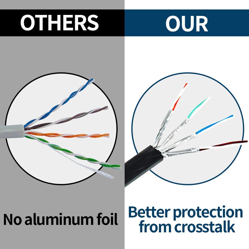 Ethernet Cable, VANDESAIL CAT7 Network Cable RJ45 High Speed STP LAN Cord Gigabit 10/100/1000Mbit/s Gold Plated Lead (2m/ 6.5ft, Black-2pack) - vandesail