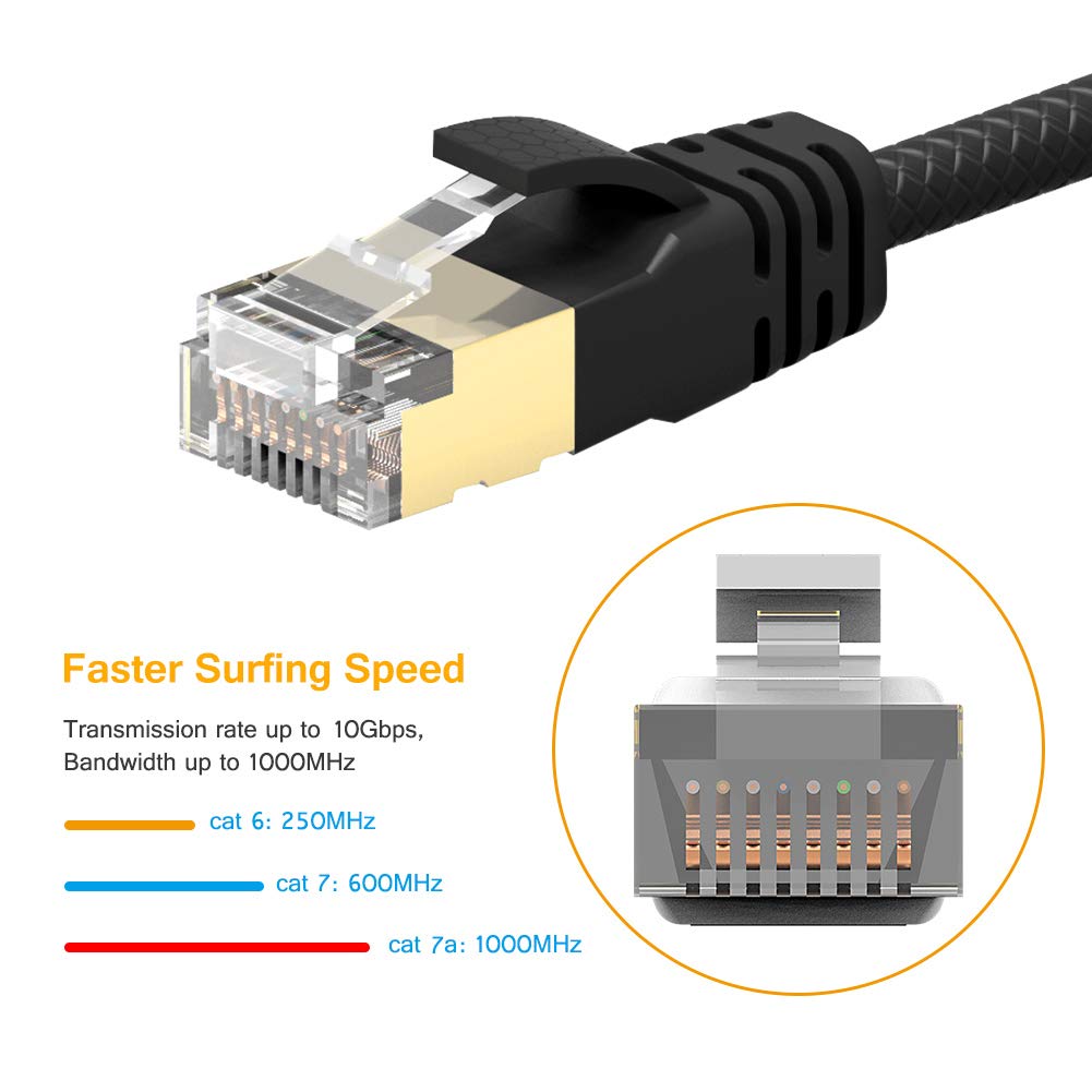 VANDESAIL Ethernet Cable 3FT CAT7A High Speed STP RJ45 (2Pack) - vandesail