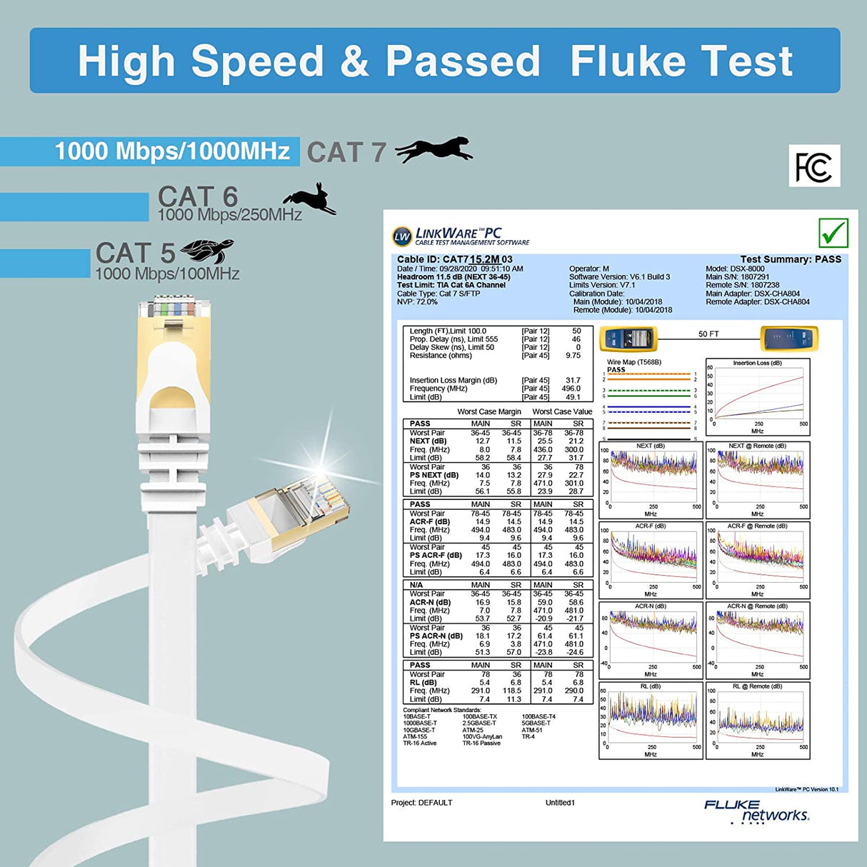 Cat 7 Ethernet Cable, VANDESAIL Flat LAN Cables with RJ45 for Router, Modem, Gaming, Xbox (White) - vandesail