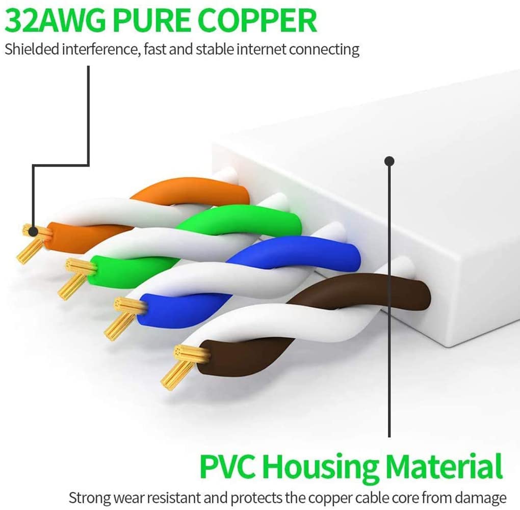 Cat6 Ethernet Cable Vandesail Network Internet LAN Cable for Modem, Router, PS4, Xbox (Flat,White) - vandesail