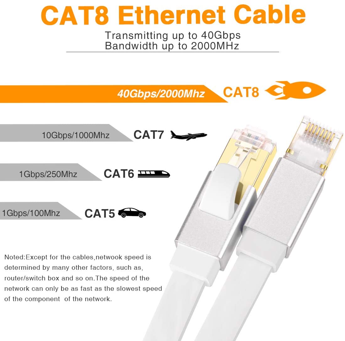 Ethernet Cable Cat 8 Vandesail Network Internet Cable, Flat LAN Cord POE with RJ45 Connector for Modems, Routers, Switches, Gaming, Network Adapters, PS5, PS4, PC, Laptop, Desktop  (White) - vandesail
