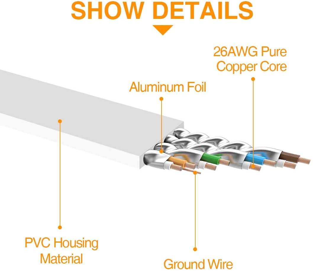 Ethernet Cable Cat 8 Vandesail Network Internet Cable, Flat LAN Cord POE with RJ45 Connector for Modems, Routers, Switches, Gaming, Network Adapters, PS5, PS4, PC, Laptop, Desktop  (White) - vandesail