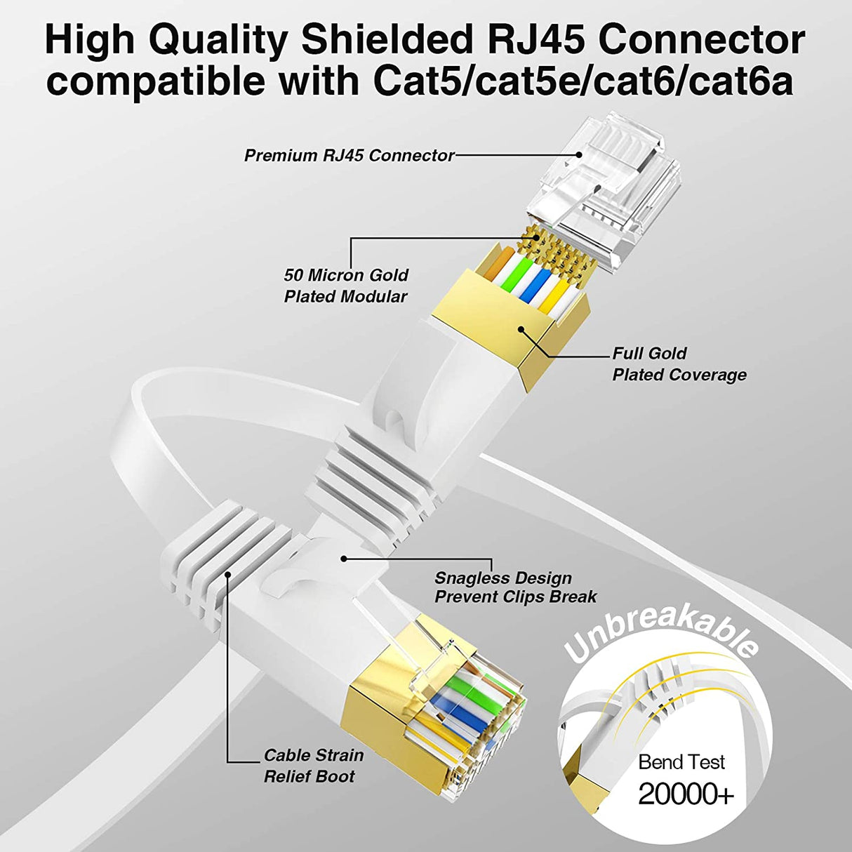 Ethernet Cable, Vandesail CAT7 LAN Network Cable RJ45 High Speed Patch Cord (3/6/10/15/30ft) - vandesail