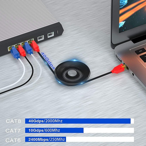 CAT 8 Ethernet Cable, Vandesail High Speed Network LAN Patch Cord with Gold Plated RJ45 Connector for PS4, Modem, Router, Gaming, Xbox, IP Cam, Switch (Flat, 25/50ft) - vandesail