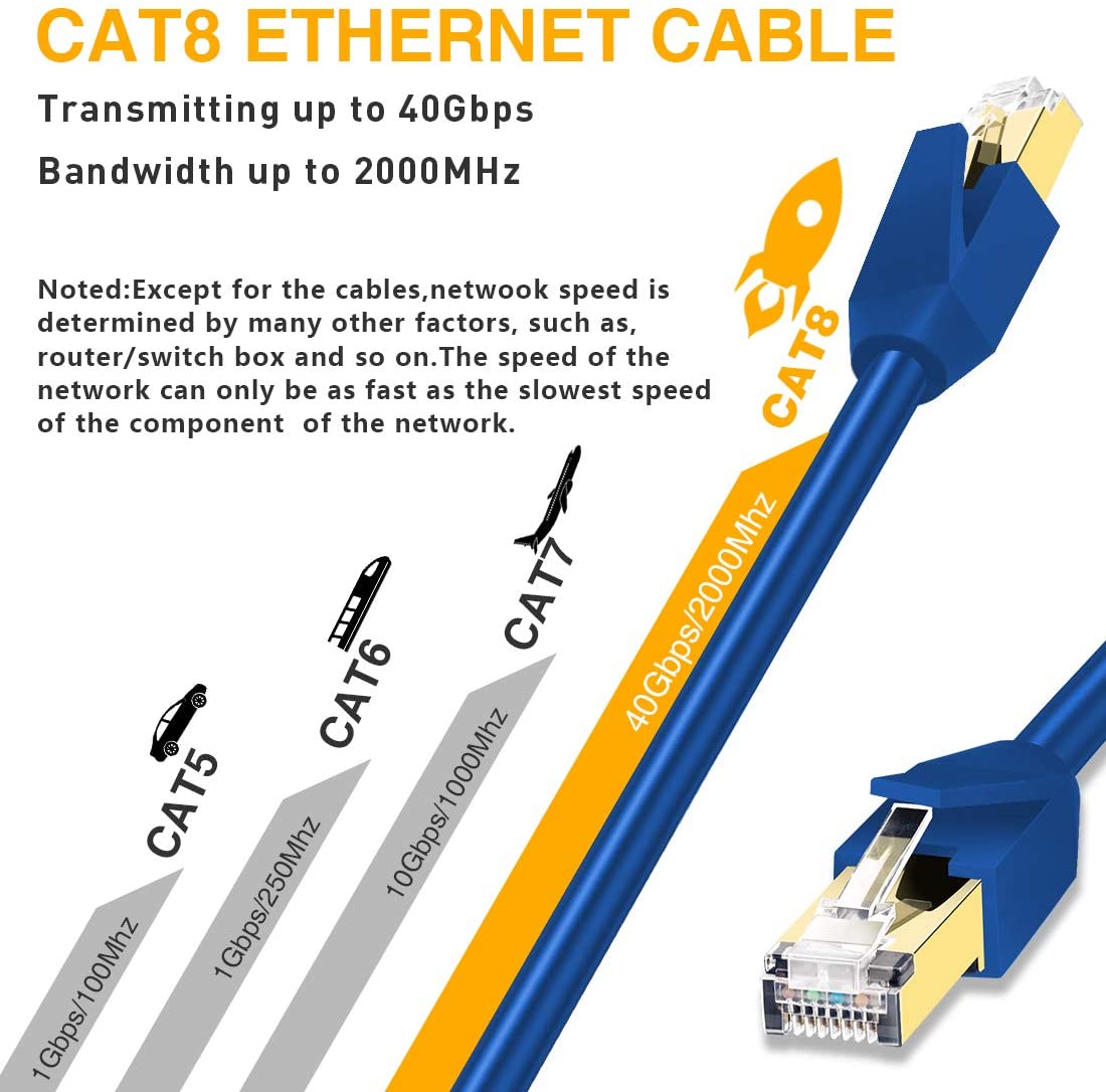 CAT 8 Ethernet Cable Vandesail Internet Cable with RJ45 Connector, Outdoor&Indoor for Network Switches, Routers, Gaming, Modems, Network Adapters, PS5, PS4, PC, Laptop, Desktop (Blue) - vandesail