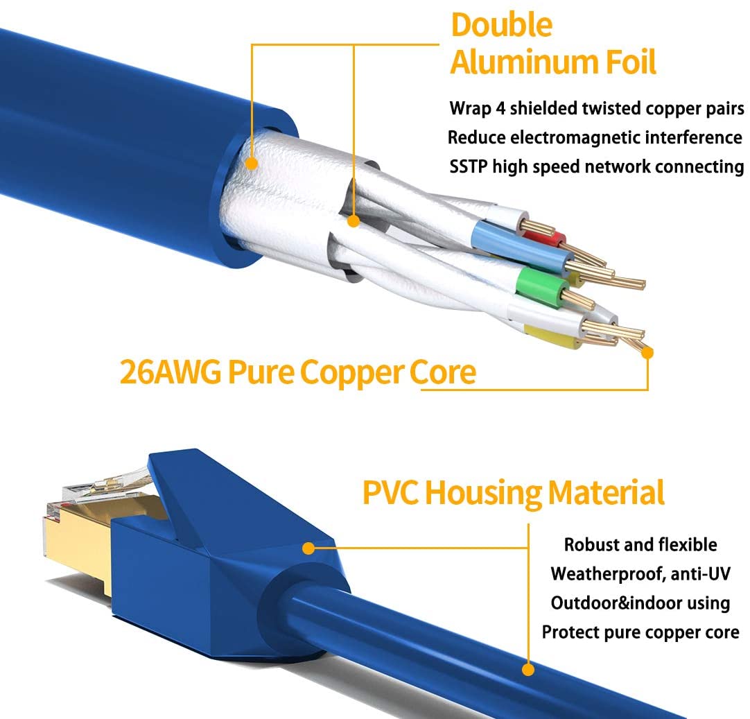 CAT 8 Ethernet Cable Vandesail Internet Cable with RJ45 Connector, Outdoor&Indoor for Network Switches, Routers, Gaming, Modems, Network Adapters, PS5, PS4, PC, Laptop, Desktop (Blue) - vandesail