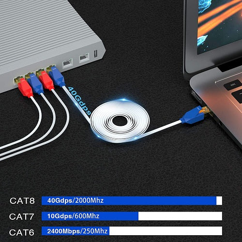 Vandesail CAT 8 Ethernet Cable, Network LAN High Speed Heavy Duty Patch Cord with Gold Plated RJ45 Connector, UV Resistant, for Switch, Router, Modem, Gaming, Xbox (Flat, 25/50/75ft) - vandesail