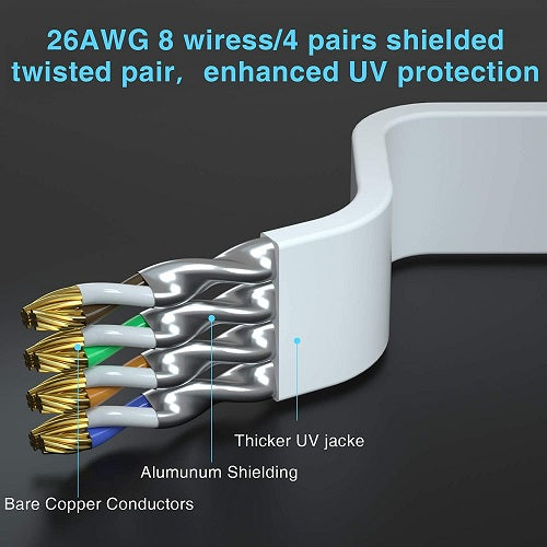 Vandesail CAT 8 Ethernet Cable, Network LAN High Speed Heavy Duty Patch Cord with Gold Plated RJ45 Connector, UV Resistant, for Switch, Router, Modem, Gaming, Xbox (Flat, 25/50/75ft) - vandesail