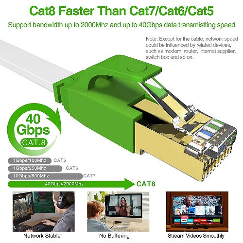 Cat 8 Ethernet Cable Vandesail 40Gbps High Speed Internet Network Heavy Duty RJ45 Gigabit Patch Cord for PS4, PS5, Router, Modem, Hub, Xbox, Printer, PoE - vandesail