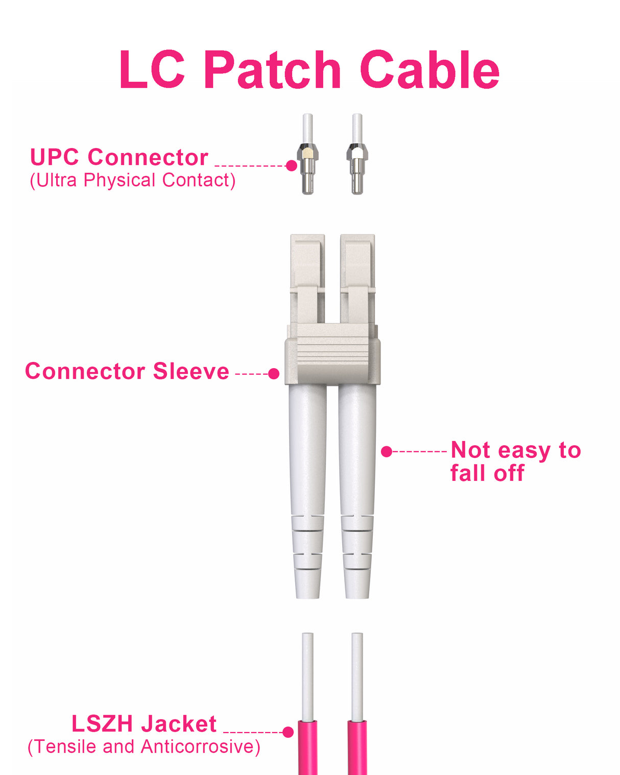 VANDESAIL OM4 LC to LC Fiber Patch Cable, 40G 100G  Fiber Optical Patch Cables Multimode OM4 Duplex 50/125