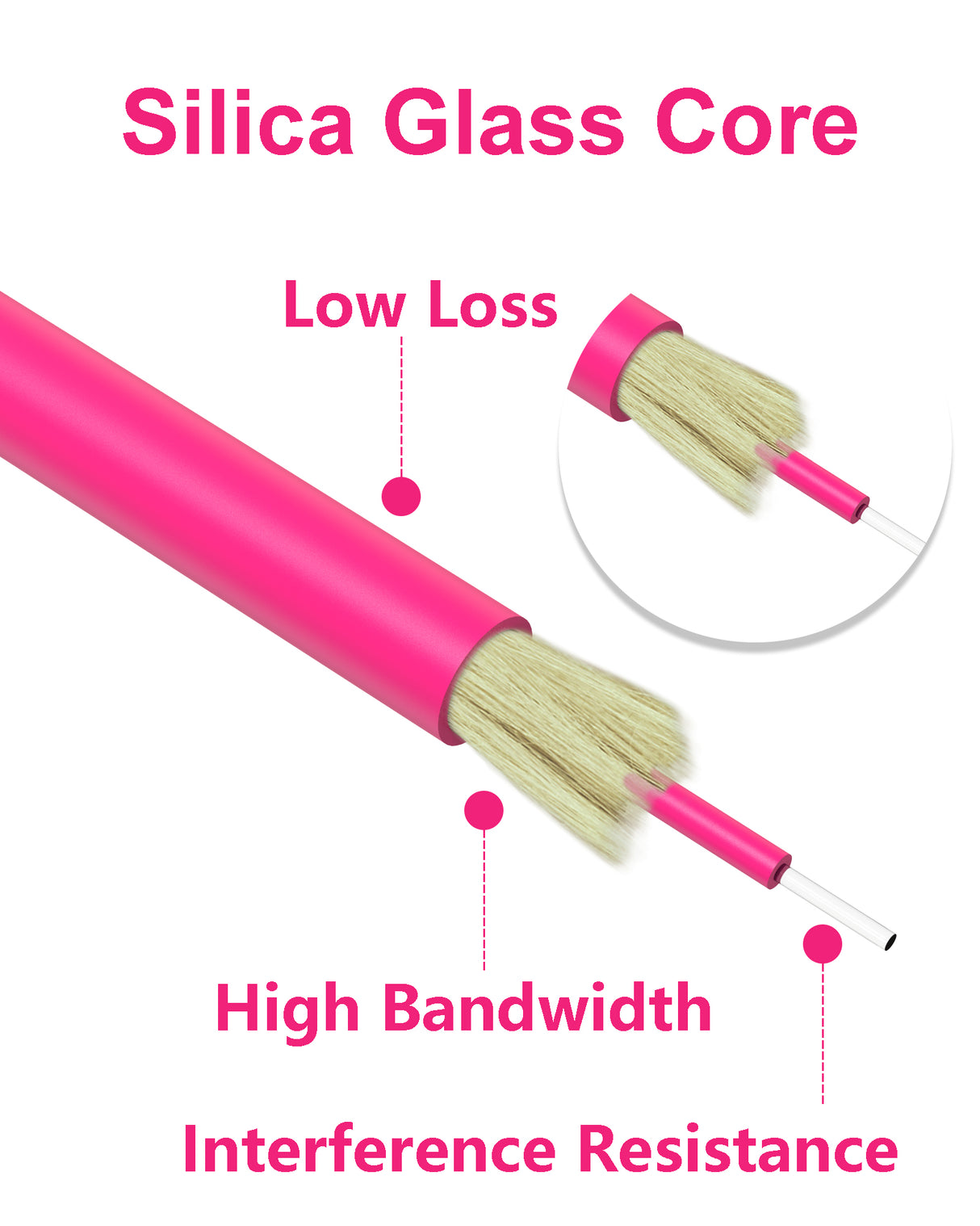 VANDESAIL OM4 LC to LC Fiber Patch Cable, 40G 100G  Fiber Optical Patch Cables Multimode OM4 Duplex 50/125