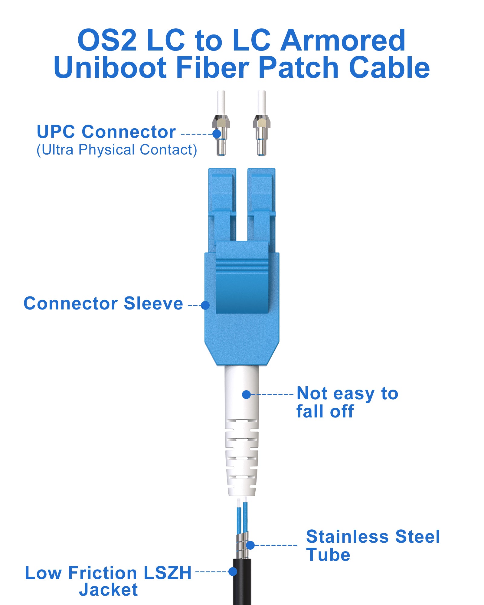 VANDESAIL Uniboot LC to LC OS2 Fiber Patch Cable, Armored