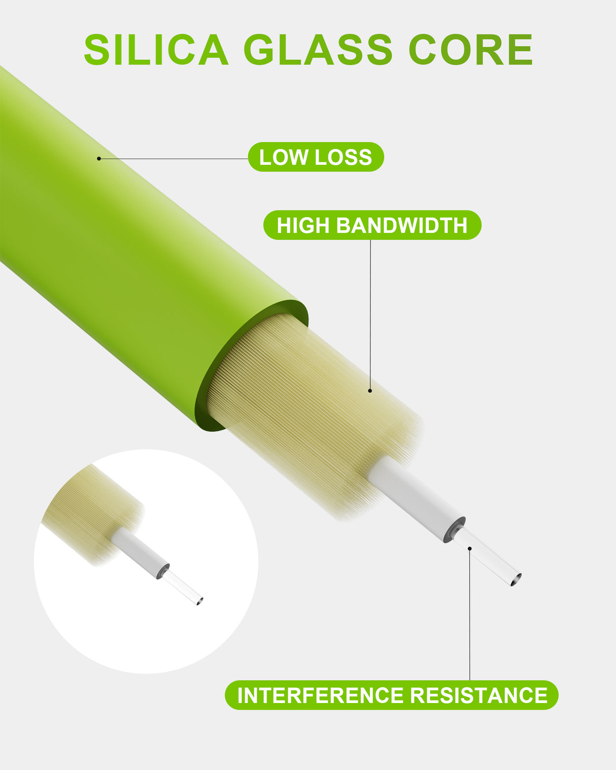 VANDESAIL OM5 LC to LC Fiber Patch Cable, 40/100Gb Multimode Fiber Optical Patch Cord (MMF) 50/125um LSZH Duplex