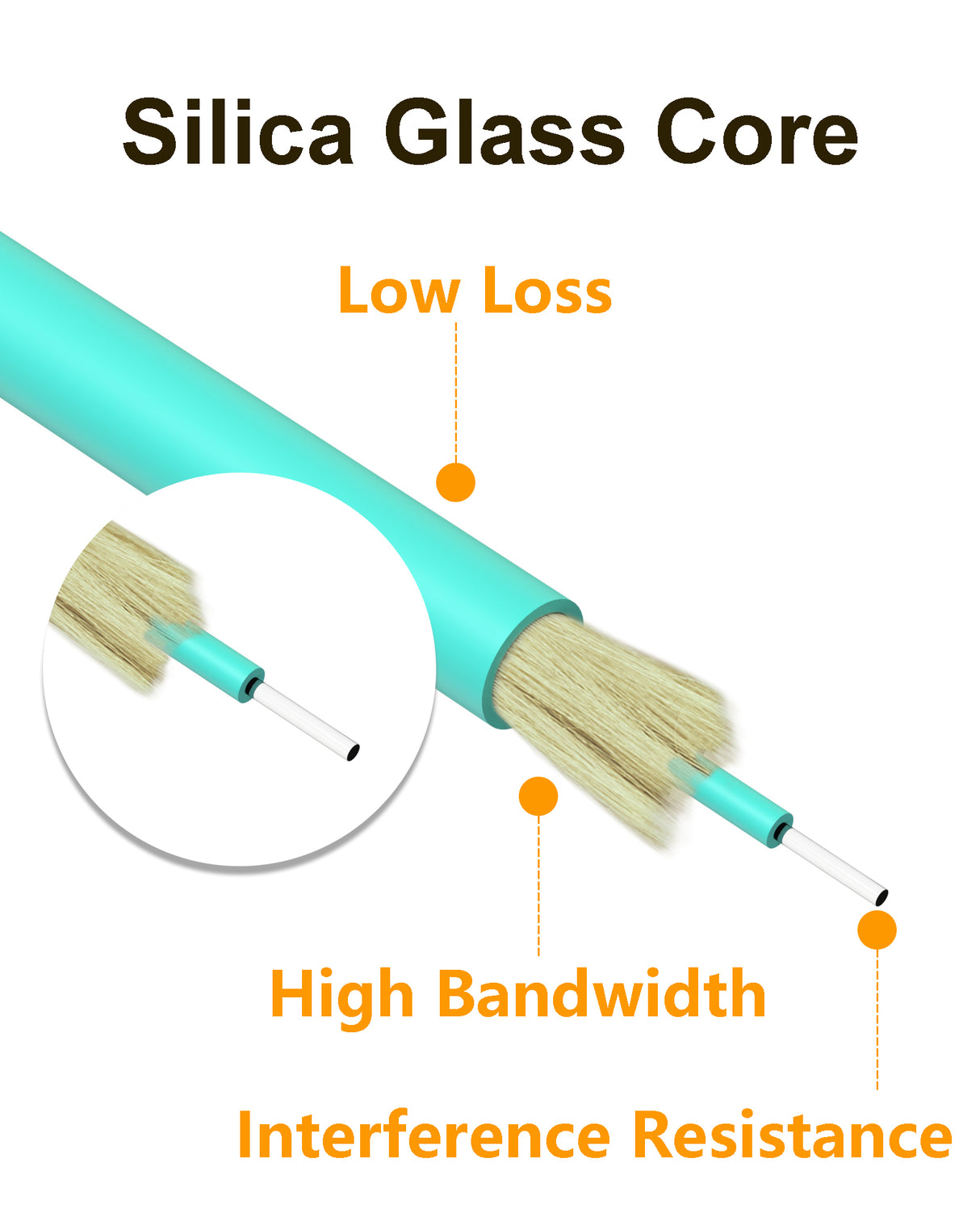 VANDESAIL OM3 LC to SC Fiber Patch Cable, MultiMode 10G/40G Duplex MM Fiber Jumper 50/125µm